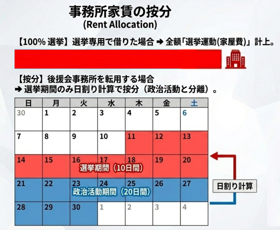 事務所家賃の按分とは
